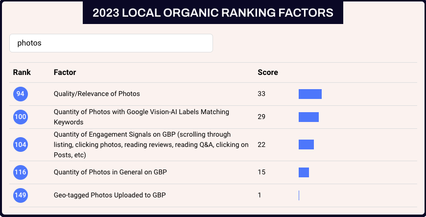 Whitespark 2023 local organic ranking factors study